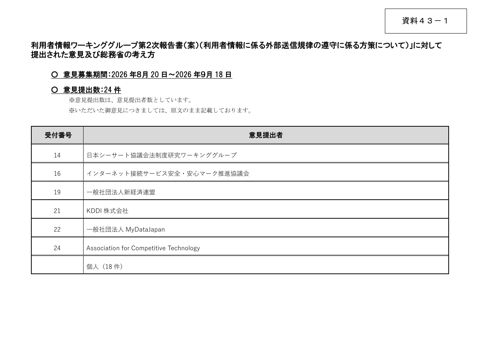 利用者情報ワーキンググループ第2次報告書(案)(利用者情報に係る外部送信規律の遵守に係る方策について)についての意見募集の結果