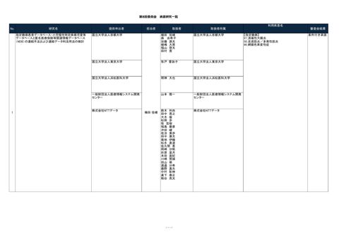 データ提供者一覧［PDF形式：548KB］ NEW の表紙