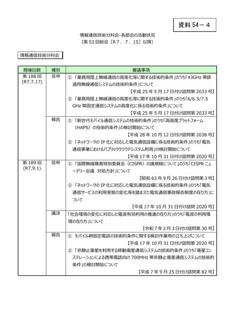 資料54－4 情報通信技術分科会及び各部会の活動状況について