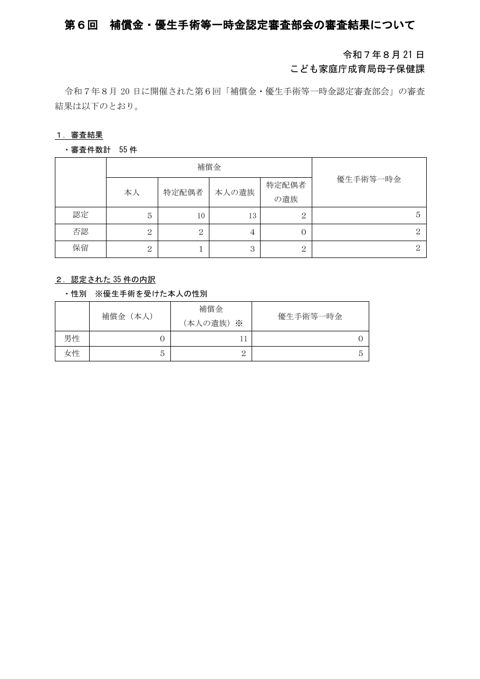 議事要旨