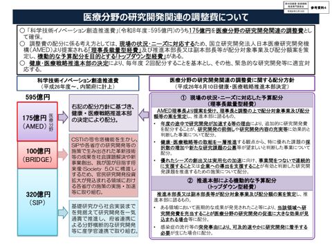 医療分野の研究開発関連の調整費について