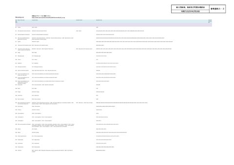 【参考資料３－２】死因製表用リスト（世界保健機関作成）MortalityTabulationList V2023［PDF形式：186KB］