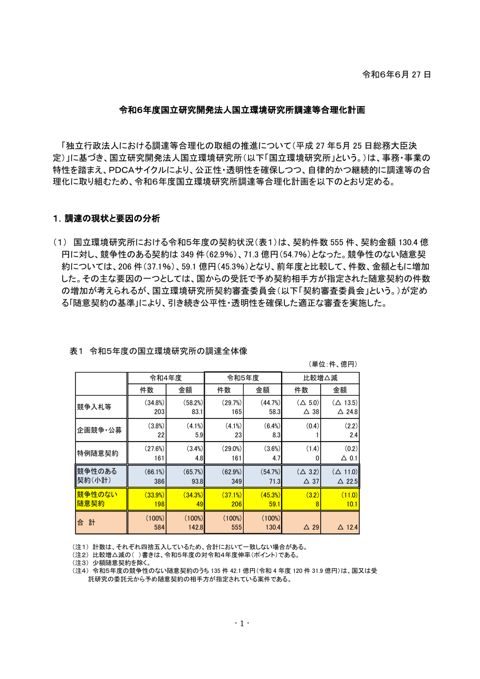 【参考資料ⅺ】令和6年度国立研究開発法人国立環境研究所調達等合理化計画