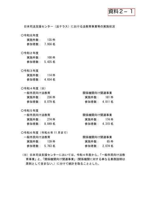 件数等報告(日本司法支援センター作成)