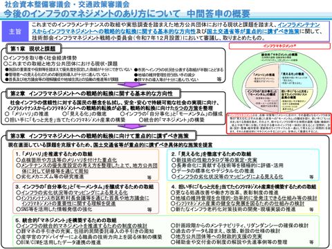 中間答申(概要) の表紙