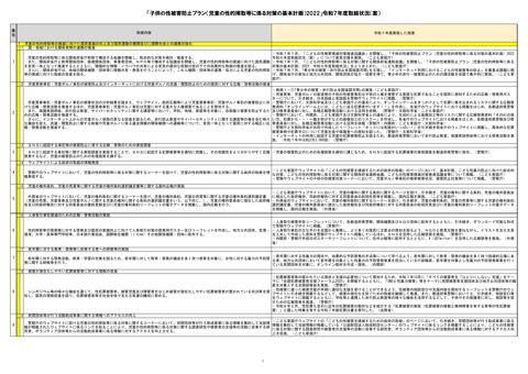 資料2-2 「子供の性被害防止プラン(児童の性的搾取等に係る対策の基本計画)2022」令和7年度取組状況(案)