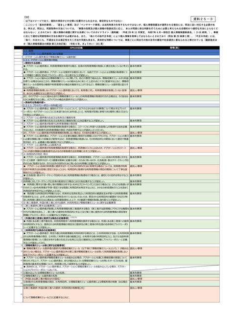 SPSIにおける望ましい事項の再整理のイメージ（詳細）