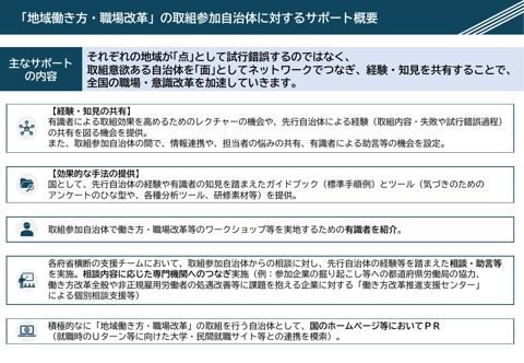 「地域働き方・職場改革」の取組参加自治体に対するサポート概要 の表紙
