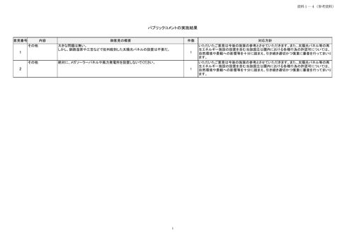 資料1-4 (参考資料)パブリックコメントの実施結果について