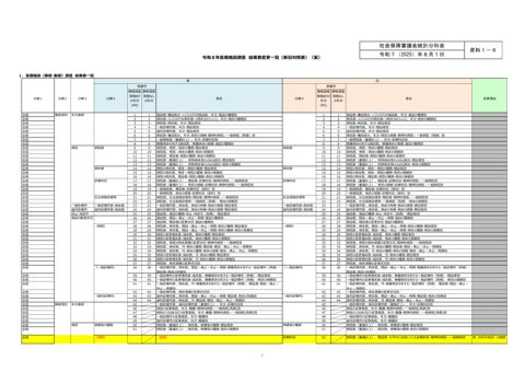 資料１－６ 令和８年医療施設調査 結果表変更一覧（新旧対照表）(案)［PDF形式：551KB］