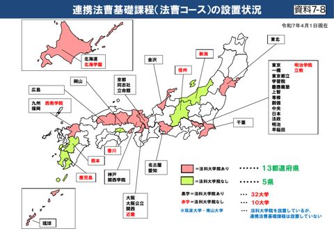 ７－８ 連携法曹基礎課程(法曹コース)の設置状況
