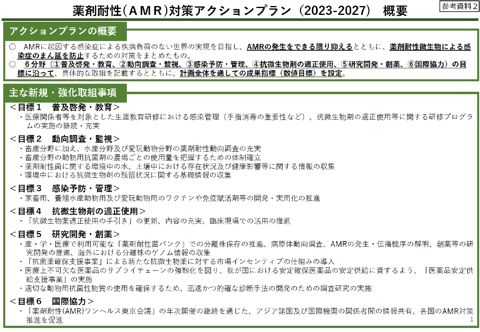 「薬剤耐性（AMR）対策アクションプラン（2023-2027）」（概要） の表紙