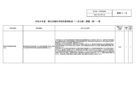 【資料１－２】令和８年度 厚生労働科学研究費補助金（一次公募）課題（案）一覧［PDF形式：307KB］