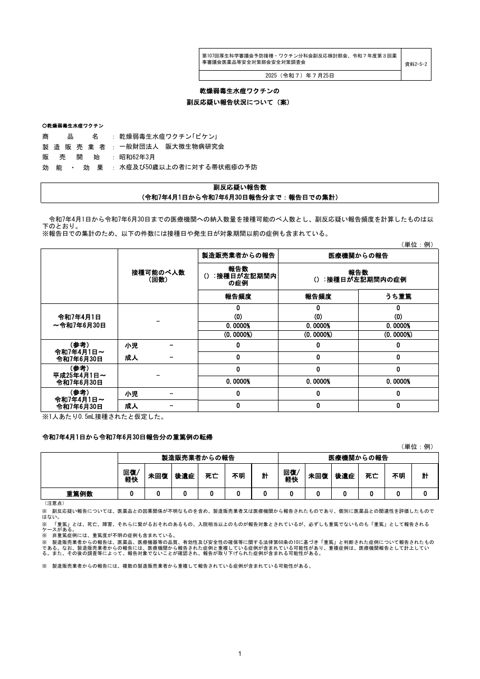 資料２－５－２ 乾燥弱毒生水痘ワクチンにおける評価資料構成について［119KB］ の表紙