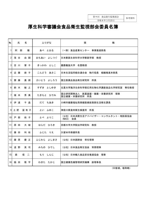 参考資料 食品衛生監視部会委員 参考人名簿［117KB］
