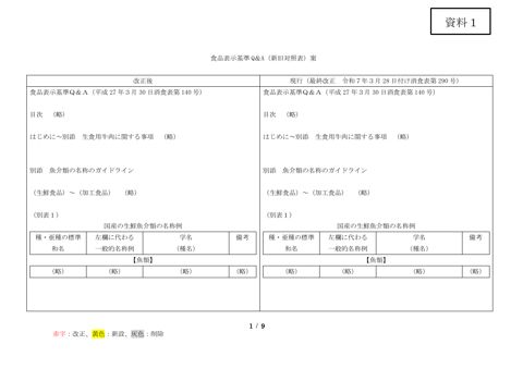 【資料1】食品表示基準 Q&A 別添 魚介類の名称のガイドライン改正案(貝類)(新旧対照表)