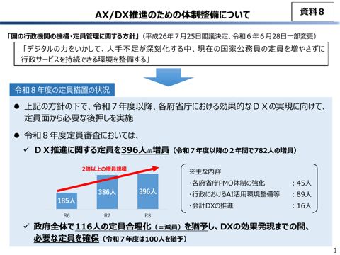 資料8：AX/DX推進のための体制整備について