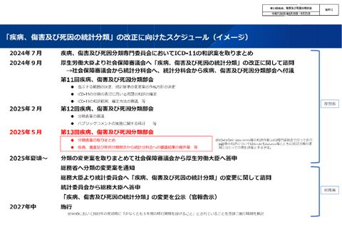 資料1】「疾病、傷害及び死因の統計分類」の改正に向けたスケジュール
