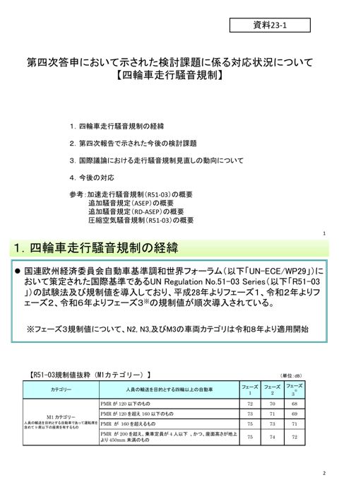 検討課題に係る対応状況について【四輪車走行騒音規制】