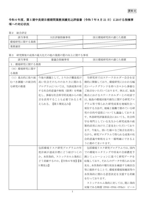 令和6年度、第5期中長期目標期間に係る年度評価書における指摘事項への対応状況