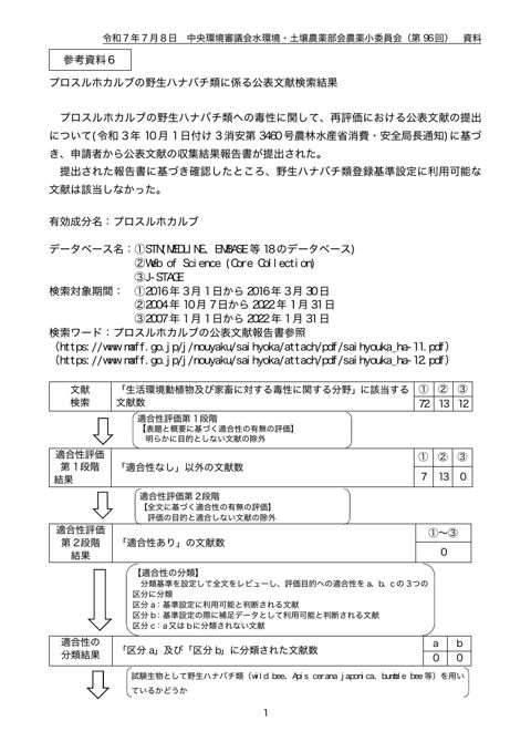参考資料６ 野生ハナバチ類に係る公表文献収集結果について（プロスルホカルブ）