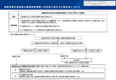 参考資料３ 機能性表示食品等の健康被害情報への対応に関する小委員会の目的等について［PDF形式：763KB］