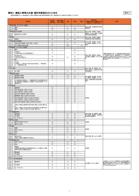 資料2