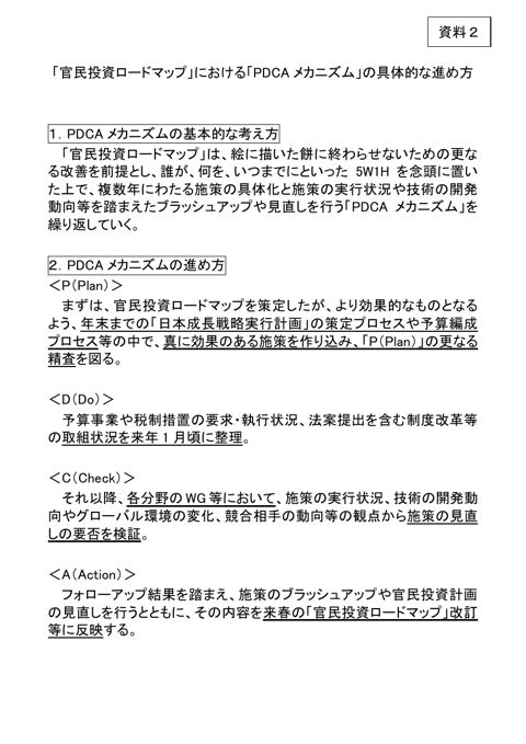 「官民投資ロードマップ」における「PDCAメカニズム」の具体的な進め方 の表紙