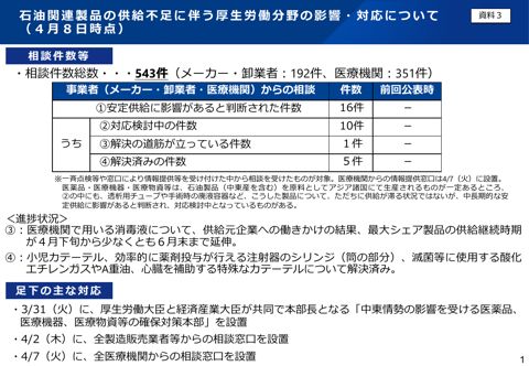 厚生労働省提出資料 の表紙