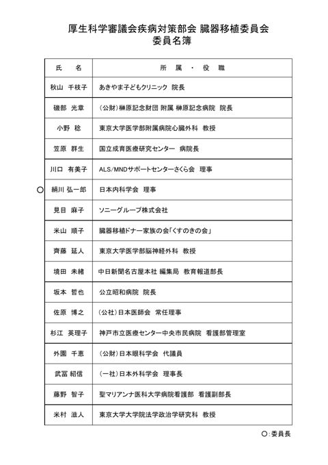 名簿［PDF形式：71KB］