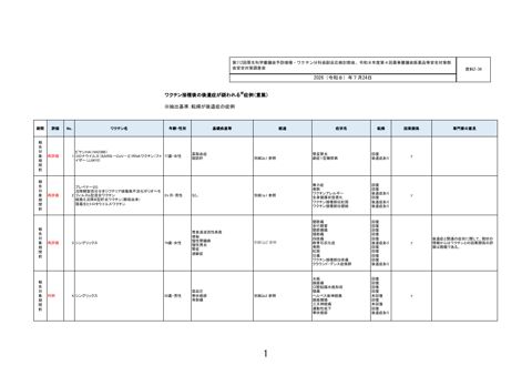 資料２－３４ ワクチン接種後の後遺症報告一覧［649KB］