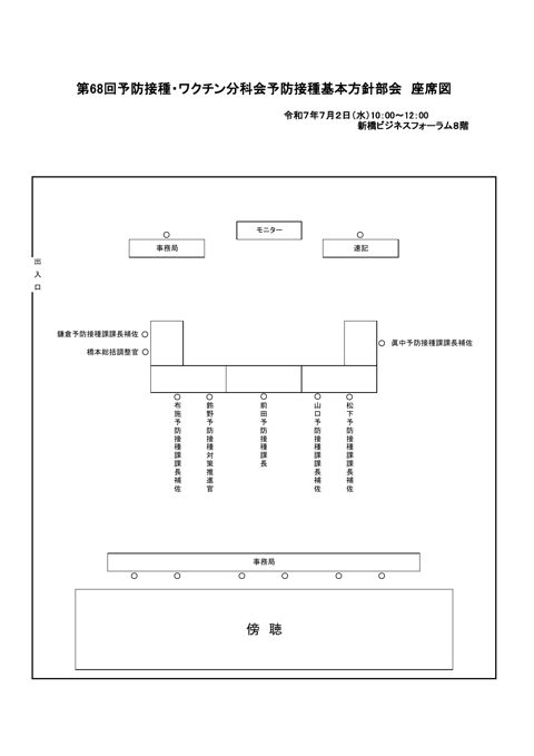 02第68回厚生科学審議会予防接種・ワクチン分科会予防接種基本方針部会座席表［55KB］
