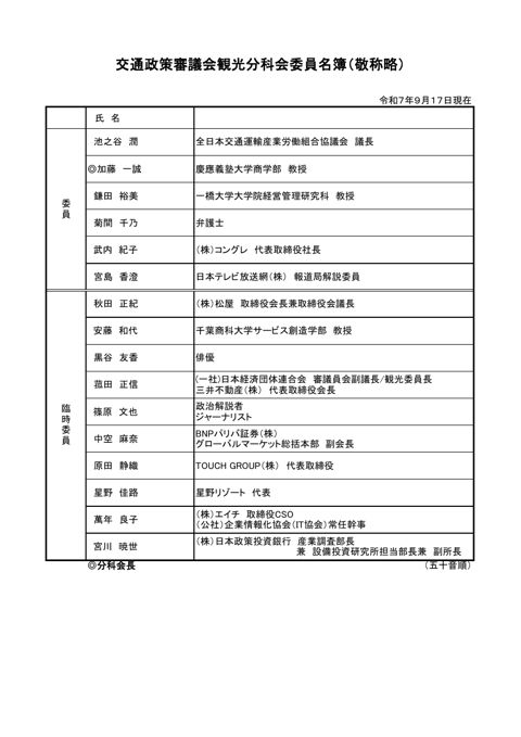 委員名簿