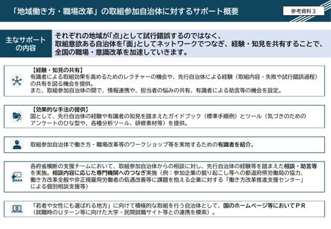 「地域働き方・職場改革」の取組参加自治体に対するサポート概要