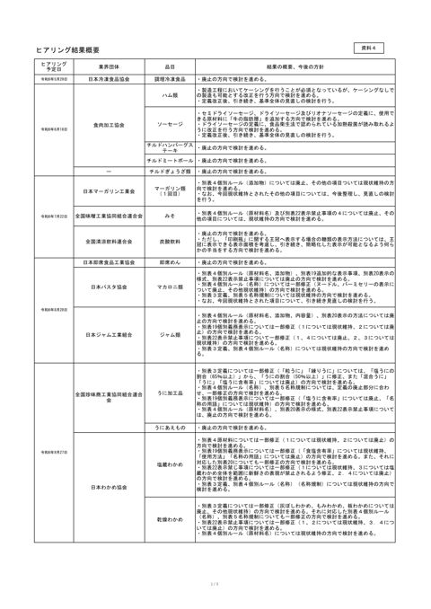 【資料4】ヒアリング結果概要