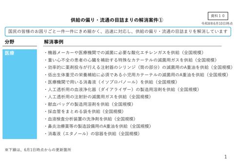 供給の偏り・流通の目詰まりの解消案件