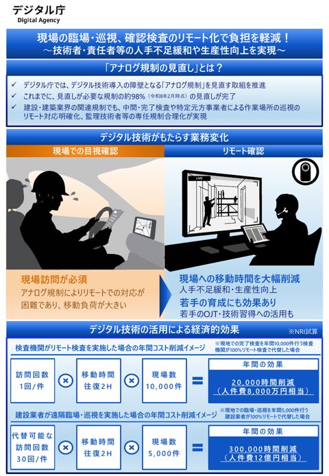 【資料3-1】現場で使えるデジタル技術【建設・建築分野編】（概要版）