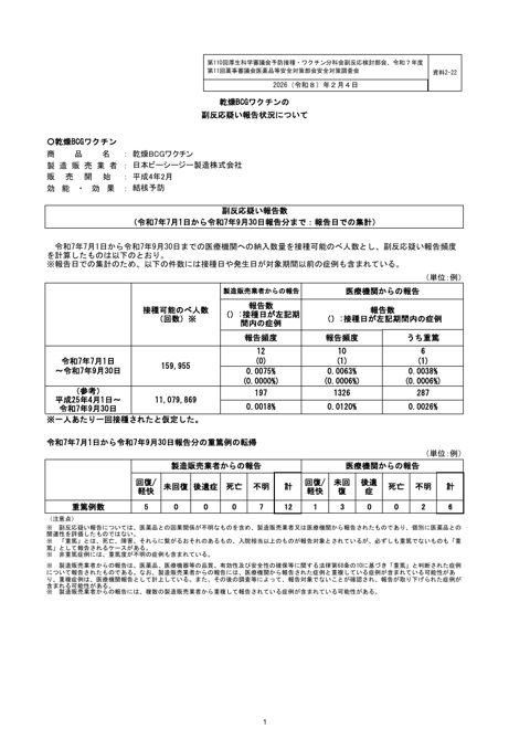 資料２－２２ 乾燥 BCG ワクチンの副反応疑い報告状況について［244KB］ の表紙