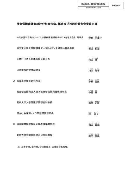 【参考資料7】社会保障審議会統計分科会疾病、傷害及び死因分類部会委員名簿［PDF形式：52KB］