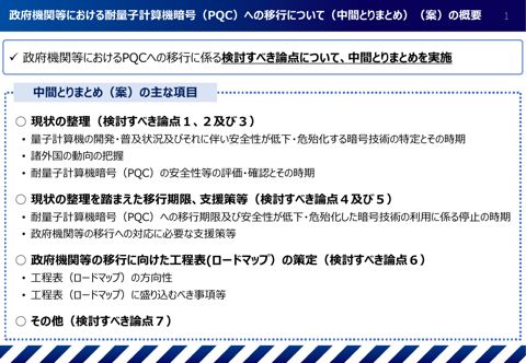 政府機関等における耐量子計算機暗号（PQC）への移行について（中間とりまとめ）（案）の概要