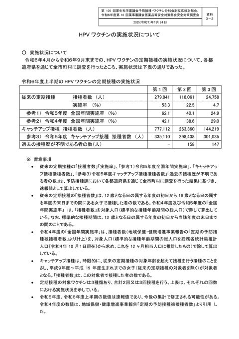 資料３－２ HPV ワクチンの実施状況について［103KB］ の表紙