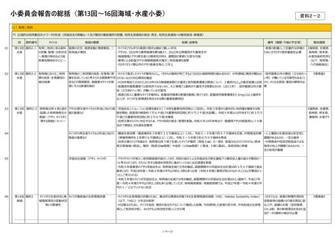小委員会報告の総括（第13回～16回海域・水産小委）［PDF １MB］