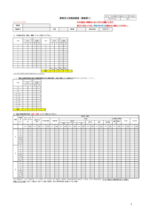 【資料4】【施設調査】障害児入所施設調査