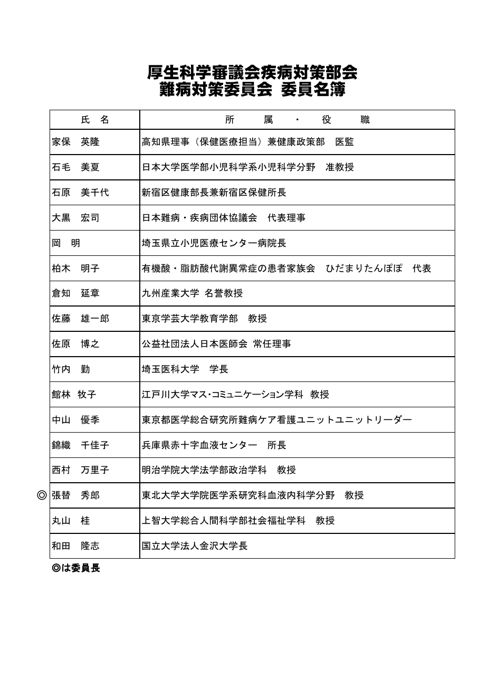 委員名簿［PDF形式：138KB］
