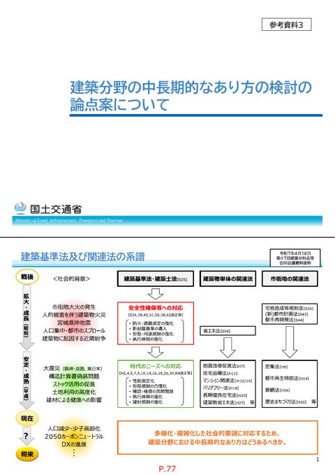 参考資料3_建築分野の中長期的なあり方の検討の論点案について