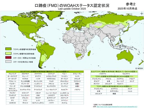 （参考2）口蹄疫（FMD）のWOAHステータス認定状況