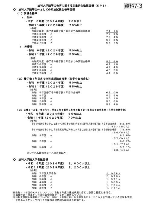 ７－３ 法科大学院等の教育に関する定量的な数値目標(KPI)