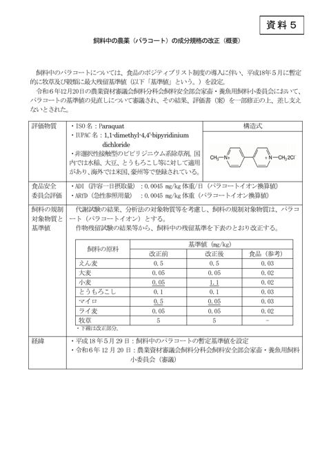 飼料中の農薬（パラコート）の成分規格の改正
