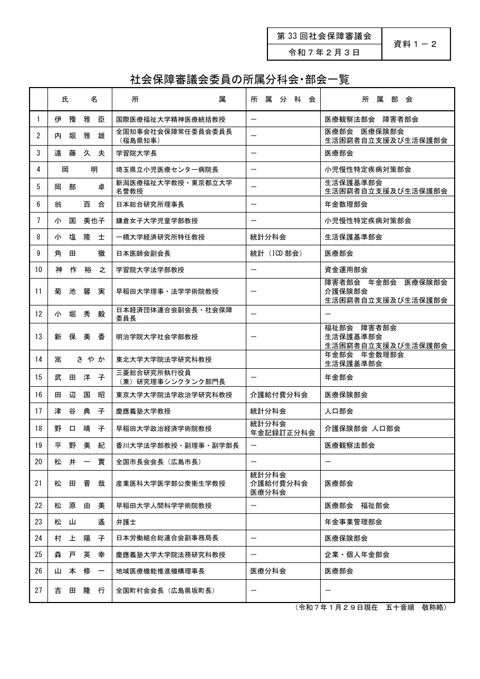 （資料１－２）社会保障審議会委員の所属分科会・部会一覧［PDF形式：118KB］