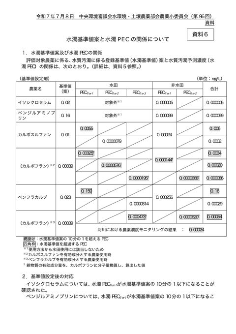 資料６ 水濁基準値案と水濁ＰＥＣの関係及び基準値設定後の対応について